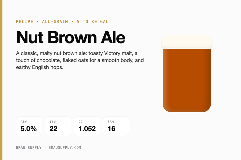 Nut Brown Ale recipe card: 5.0% ABV, 22 IBU