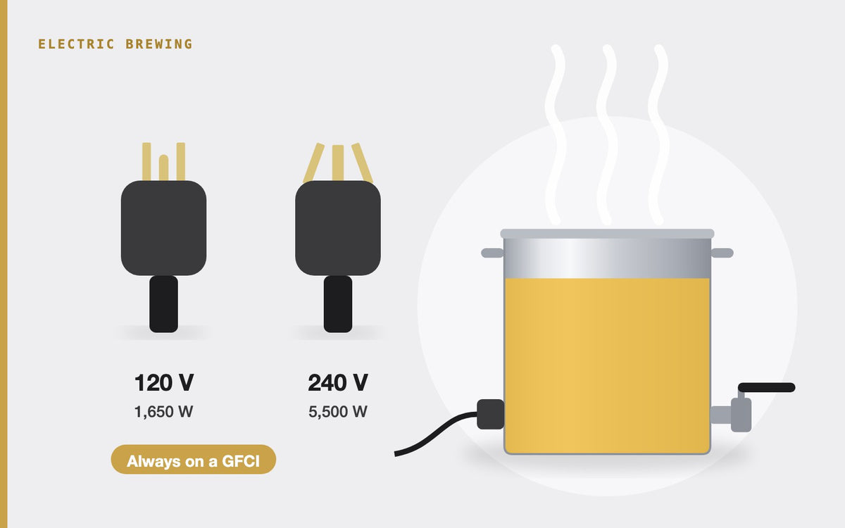 Illustration: Electric Brewing for Beginners: 120V vs 240V, Systems and Setup