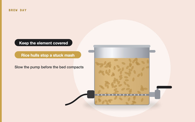Illustration: Avoiding a stuck mash and dry firing a brewing element when brewing