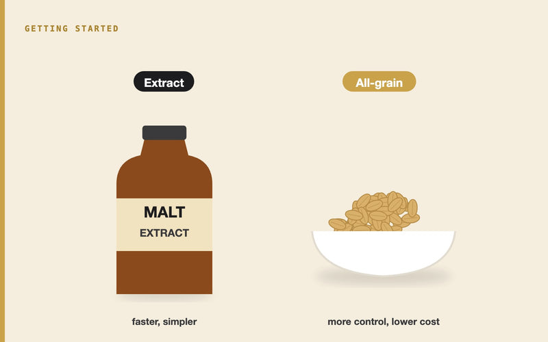 Illustration: All-Grain vs Extract Brewing for Beginners: Which Should You Start With?
