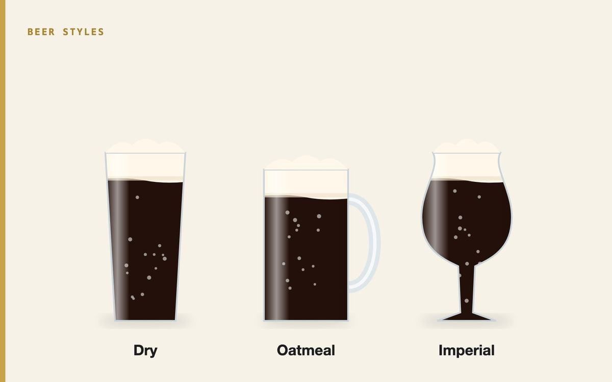 Illustration: Exploring the Evolution of Stout: Classic to Innovative Styles