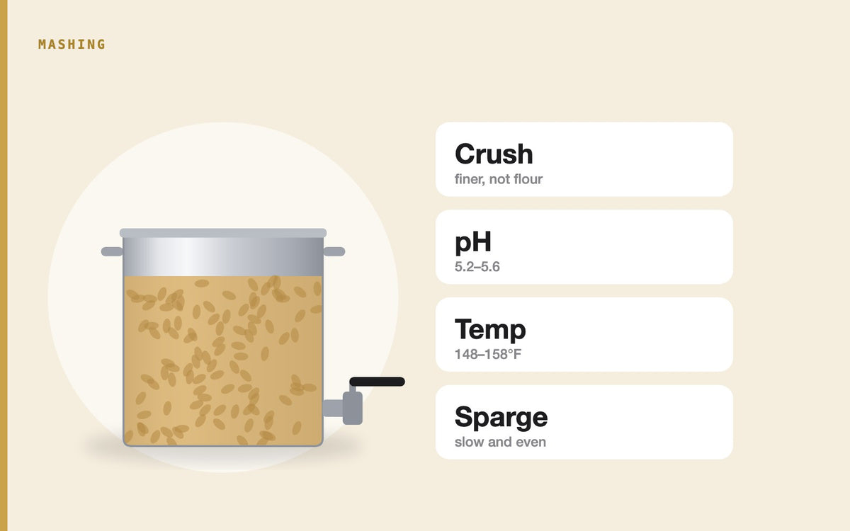 Illustration: 15 Proven Methods to Maximize Mash Efficiency in Home Brewing