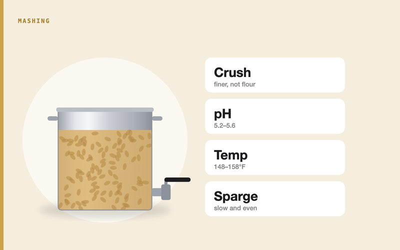 Illustration: 15 Proven Methods to Maximize Mash Efficiency in Home Brewing
