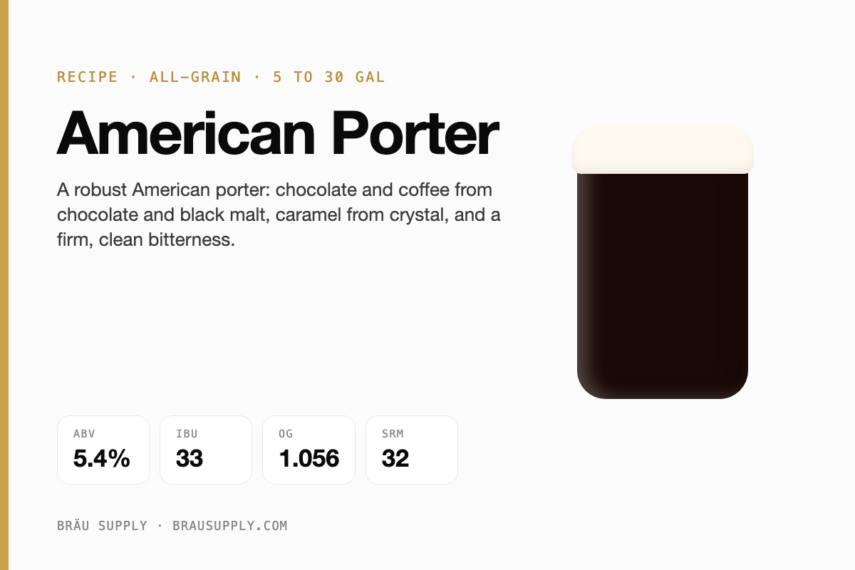 American Porter recipe card: 5.4% ABV, 33 IBU